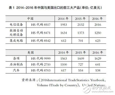 全球制造業(yè)格局下中國在關(guān)鍵環(huán)節(jié)與核心零部件方面的挑戰(zhàn)——以石油制品制造為例